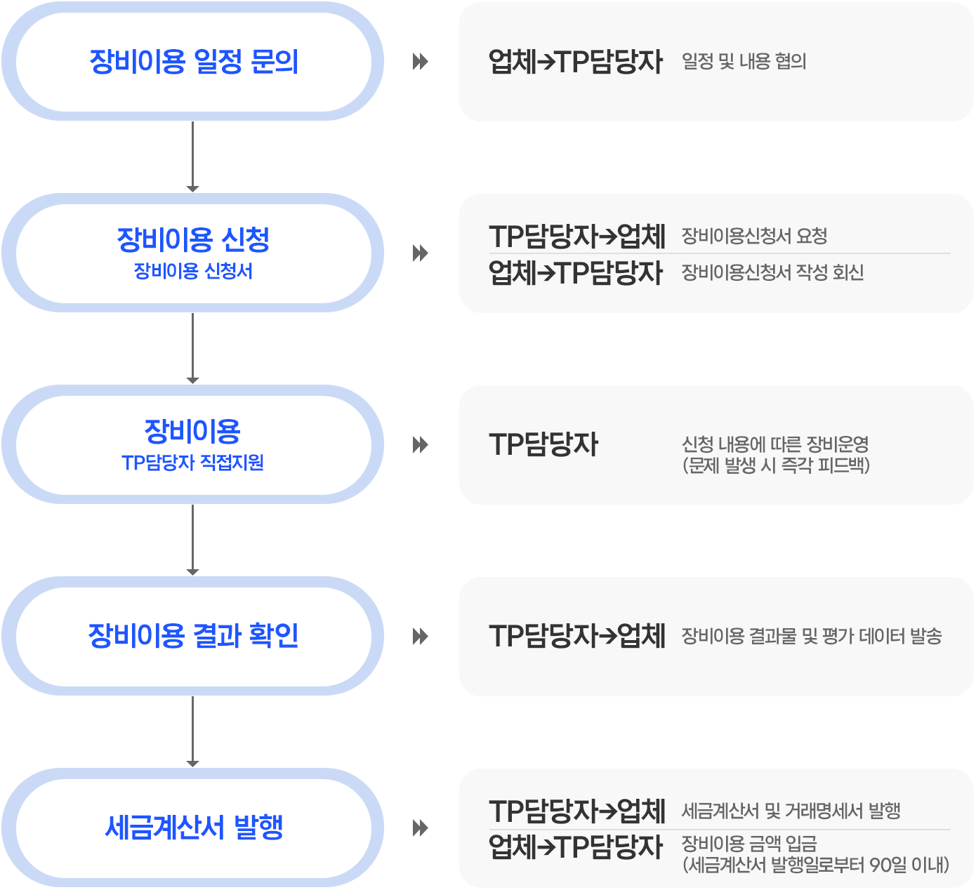 지원절차 이미지